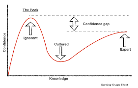 Read more about the article Stupid people think they’re smart, and smart people think they’re not. Most important: They can’t help it. This explains everything.