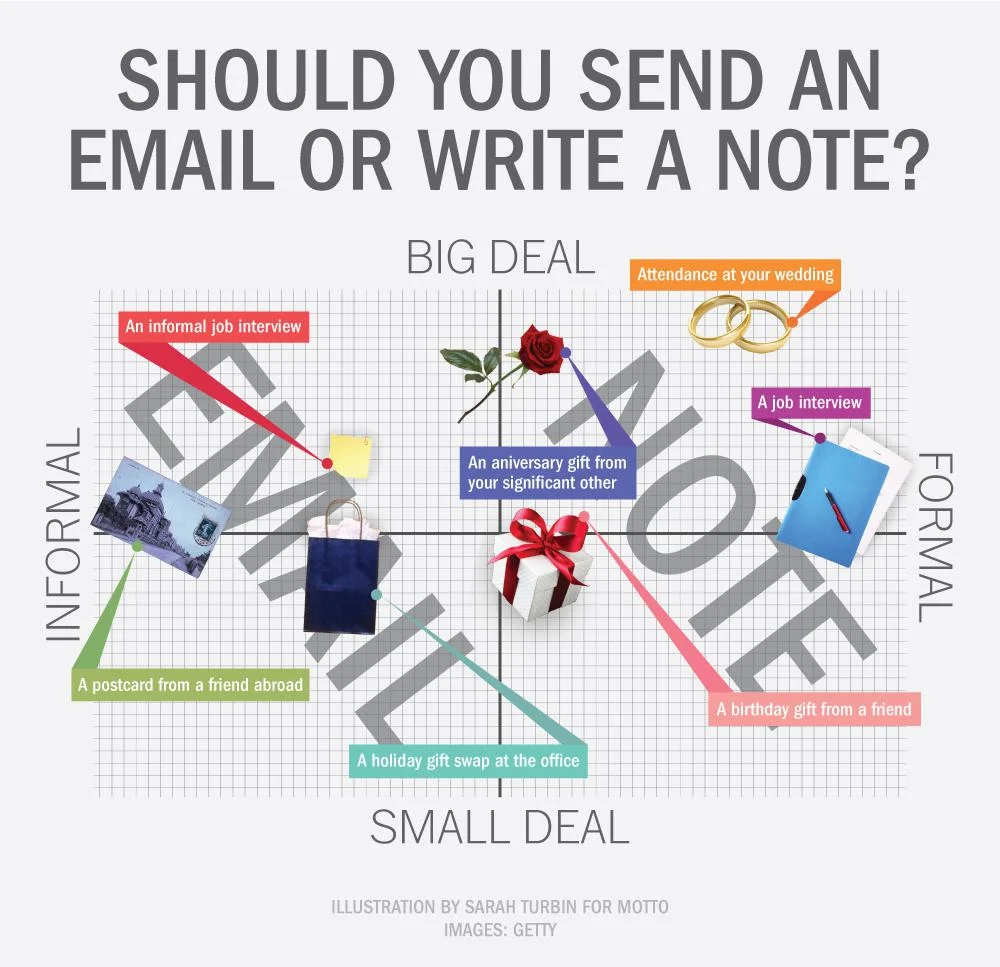 Read more about the article Thank you notes: Should you send an email or write a note?