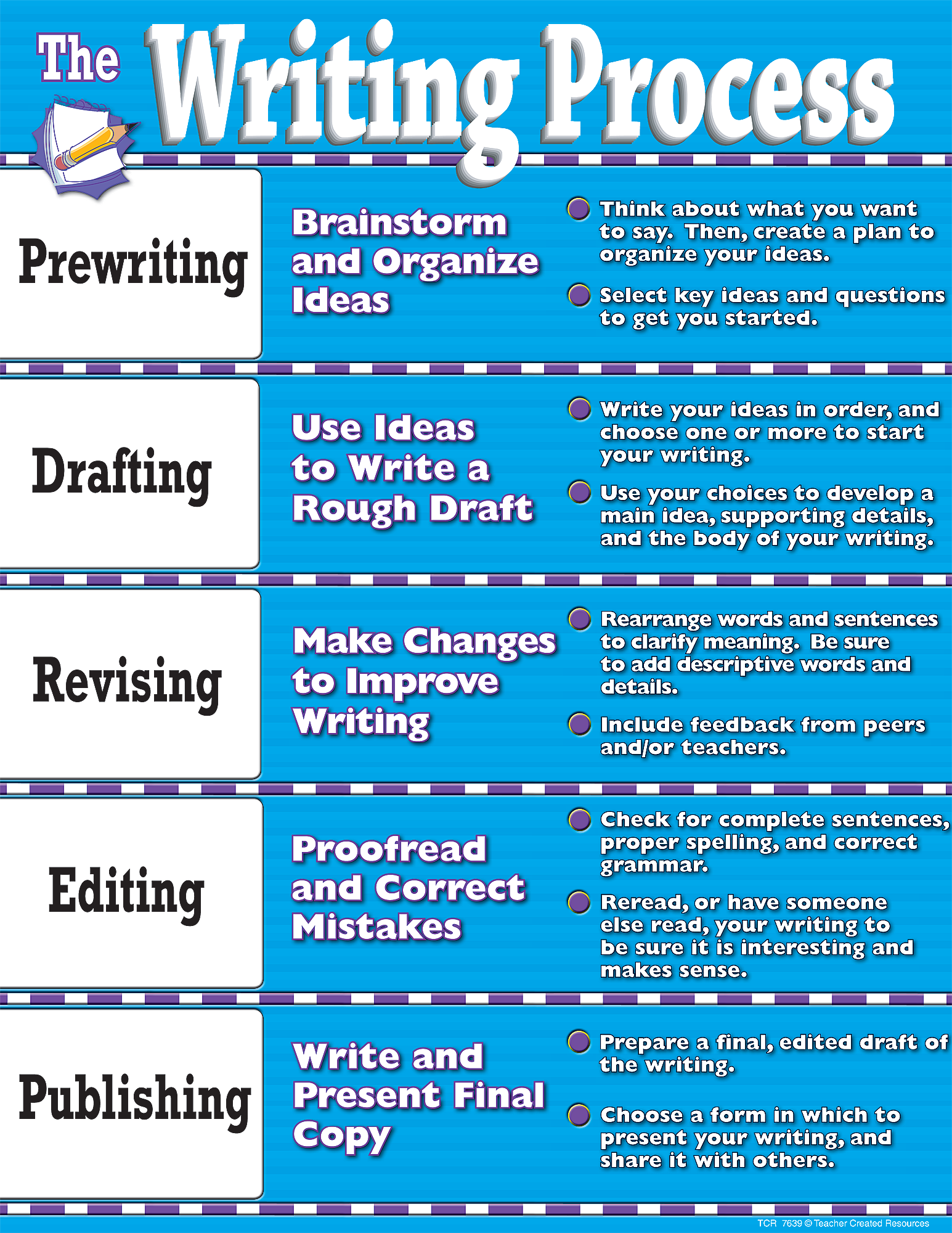 Read more about the article The writing process is messy