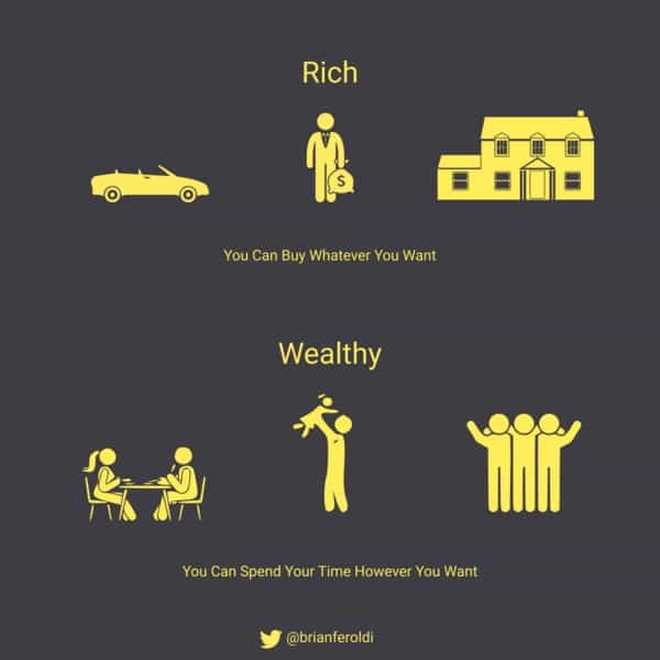 Read more about the article Rich vs. wealthy