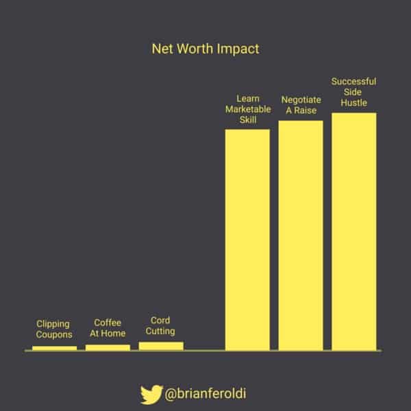 Read more about the article How to improve your net worth