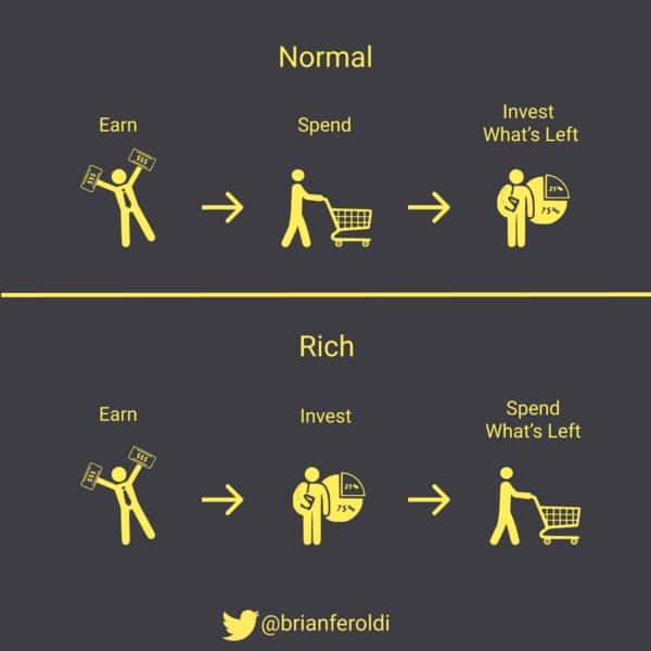 Read more about the article Spend vs. Earn