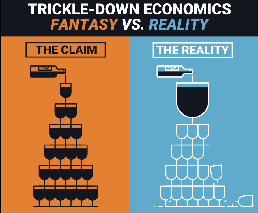 Read more about the article Trickle down economics was a joke gone very wrong